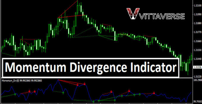 اندیکاتور Momentum