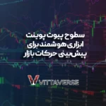 آموزش کاربردی سطوح پیوت پوینت در تحلیل تکنیکال