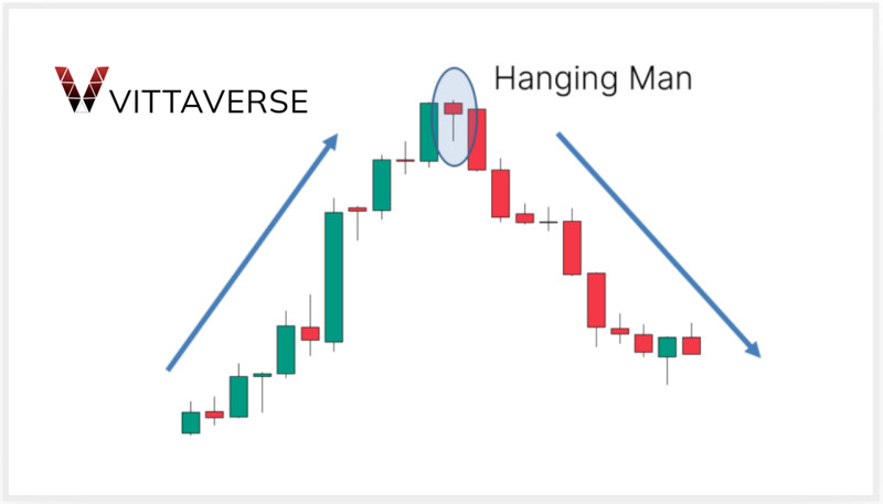 الگوی مرد دارآویخته (Hanging Man)