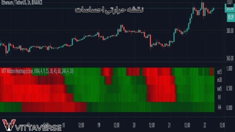 نقشه حرارتی احساسات