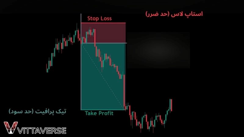 رنگ‌های سود و ضرر در مدیریت ریسک