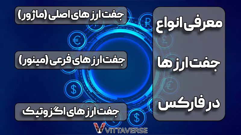 انواع جفت ارزها و ویژگی‌های مناسب برای معامله‌گران تازه‌کار