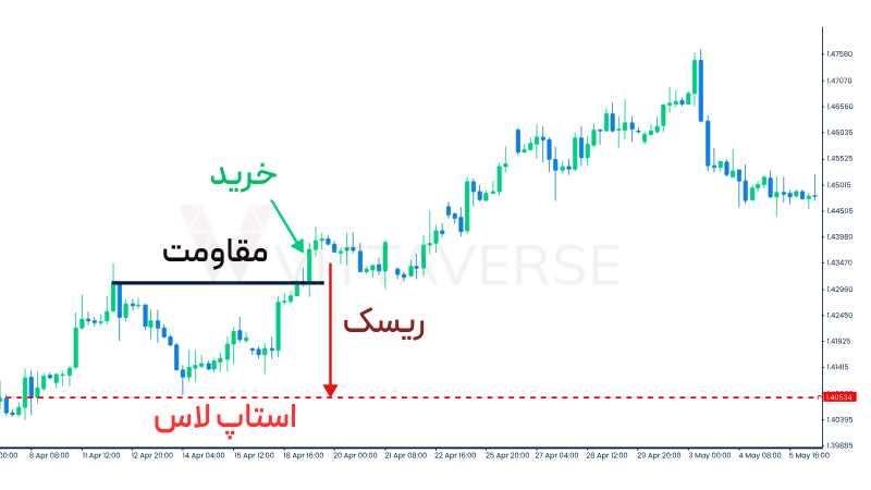 کنترل ریسک و حفظ سرمایه در بلندمدت