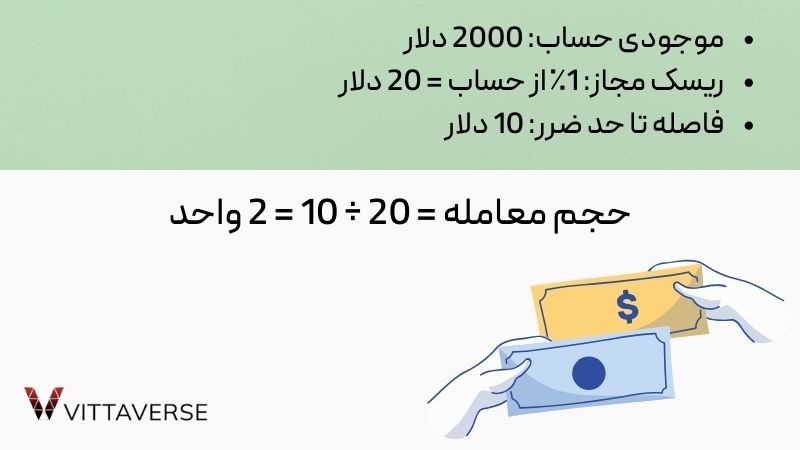 مثالی برای درک بهتر محاسبه حجم معامله