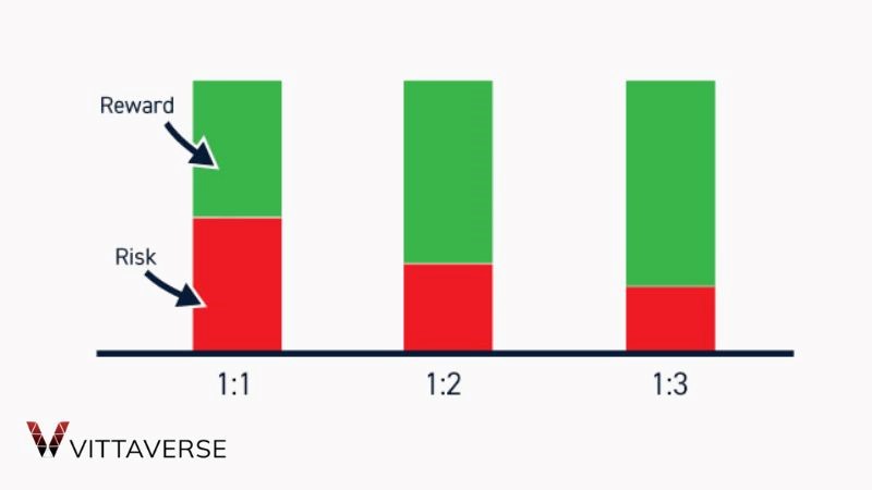 نسبت ریسک به ریوارد