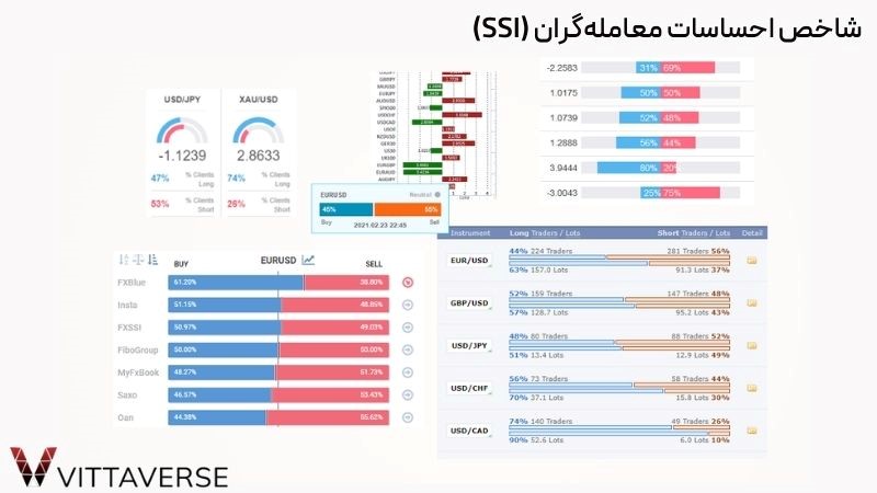 شاخص احساسات معامله‌گران (SSI)