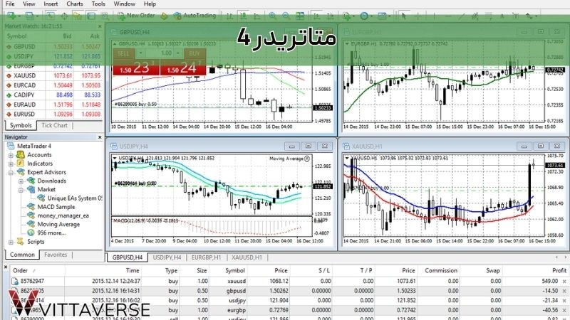 متاتریدر 4