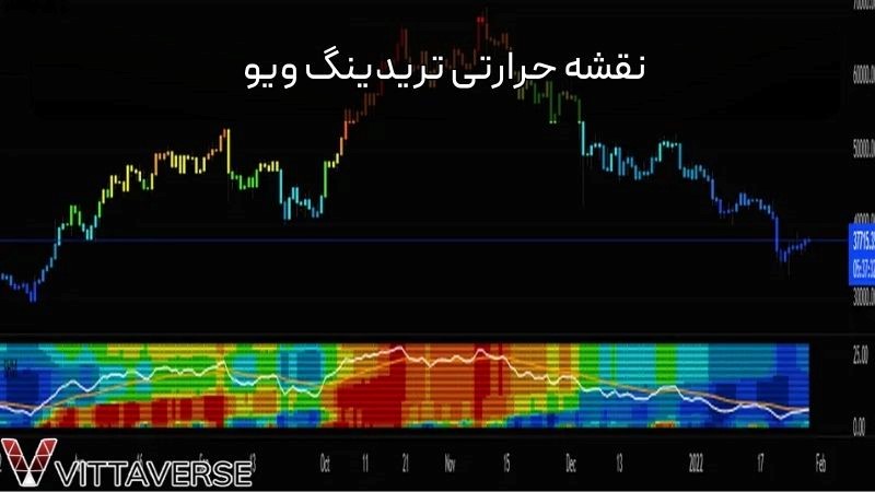 نقشه‌های حرارتی بازار 