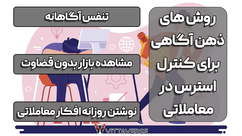 روش‌های ذهن‌آگاهی (Mindfulness) برای معامله‌گران